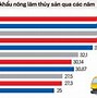 Các Sản Phẩm Nông Sản Xuất Khẩu