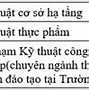 Điểm Chuẩn Đại Học Sư Phạm Đà Nẵng 2022