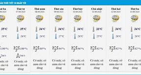 Dự Báo Thời Tiết Lộc Tiến Phú Lộc Thừa Thiên Huế