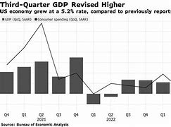 Gdp Quý 3 Năm 2022 Của Mỹ Pdf Download Free