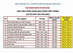 Học Bổng Vallet 2022 Là Gì Điểm Chuẩn Đại Học