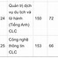 Học Phí Đại Học Cửu Long Năm 2022 Lấy Bao Nhiêu Điểm