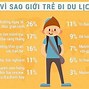 Khảo Sát Sự Hài Lòng Của Sinh Viên