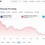 Lịch Kinh Tế Tradingview