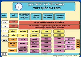 Lịch Thi Klpt 2023