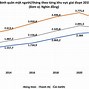 Thu Nhập Bình Quân Đầu Người Tphcm 2021